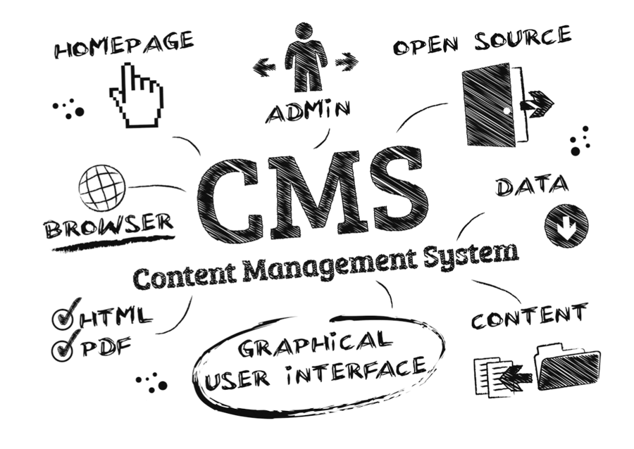 CMS Content Management System CMS: Content Management System als grafische Darstellung
