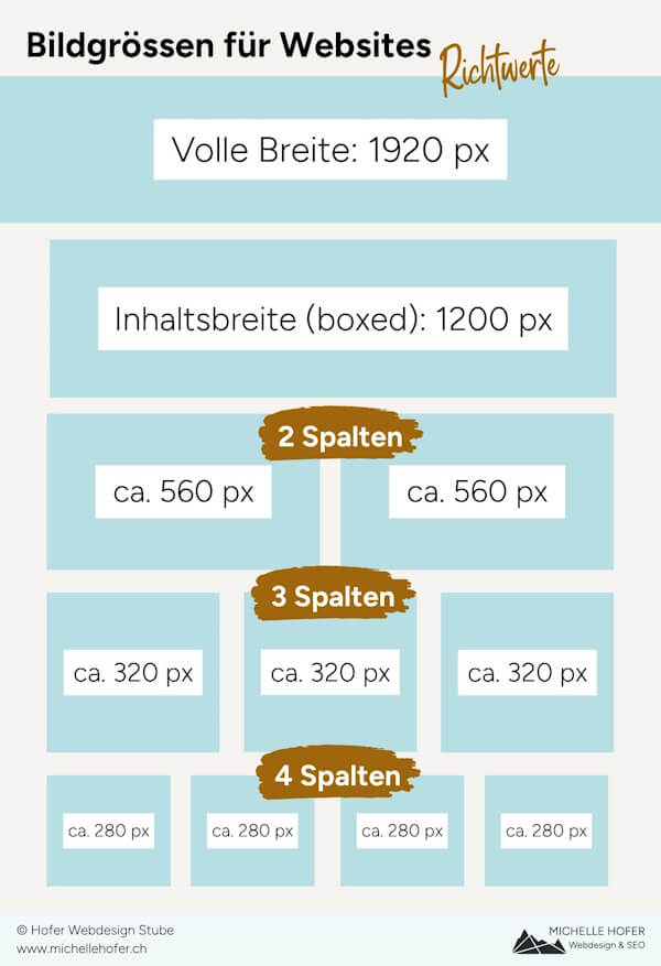 Uebersicht Bildgroessen Website opt Übersicht Bildgrössen Website